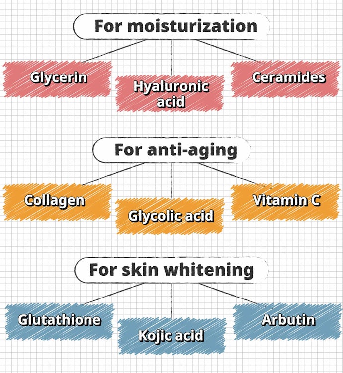 Moisturizing, Skin Brightening, Anti-Aging: Look for Ingredients That Can Address Your Skin Concern