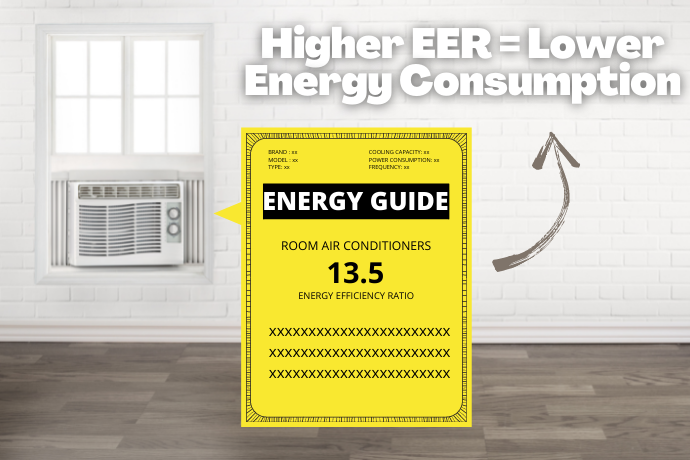 Go for a Unit With a Higher EER for a Lower Energy Bill